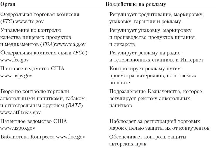 Реклама. Принципы и практика Реклама. Принципы и практика