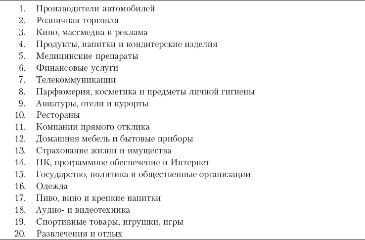 Реклама. Принципы и практика Реклама. Принципы и практика