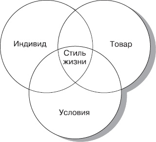 Реклама. Принципы и практика Реклама. Принципы и практика