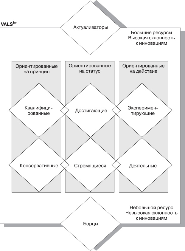 Реклама. Принципы и практика Реклама. Принципы и практика