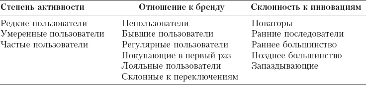 Реклама. Принципы и практика Реклама. Принципы и практика