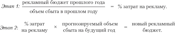 Реклама. Принципы и практика Реклама. Принципы и практика