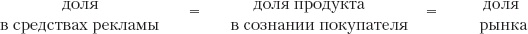 Реклама. Принципы и практика Реклама. Принципы и практика