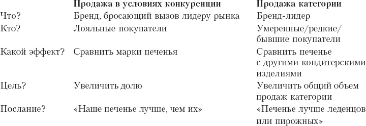 Реклама. Принципы и практика Реклама. Принципы и практика