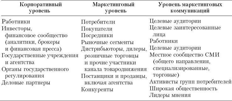 Реклама. Принципы и практика Реклама. Принципы и практика