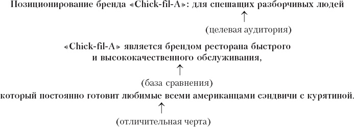 Реклама. Принципы и практика Реклама. Принципы и практика