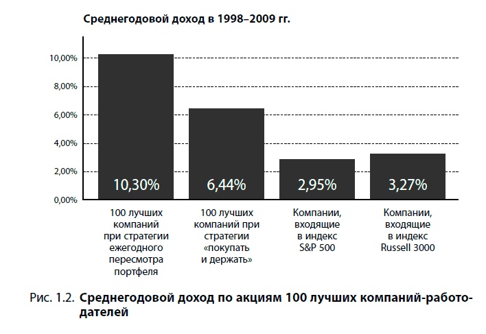 Отличная компания. Как стать работодателем мечты Отличная компания. Как стать работодателем мечты