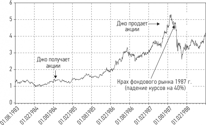Путь хеджера. Заработай или умри Путь хеджера. Заработай или умри