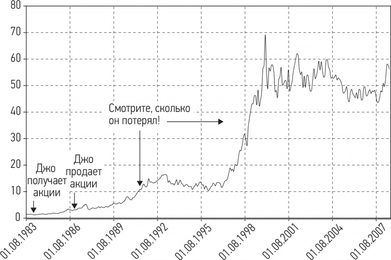 Путь хеджера. Заработай или умри Путь хеджера. Заработай или умри