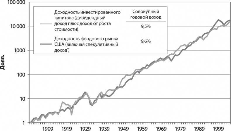 Руководство разумного инвестора. Надежный способ получения прибыли на фондовом рынке Руководство разумного инвестора. Надежный способ получения прибыли на фондовом рынке