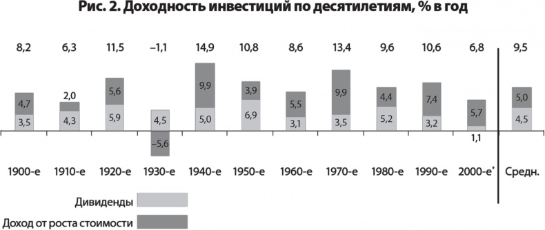 Руководство разумного инвестора. Надежный способ получения прибыли на фондовом рынке Руководство разумного инвестора. Надежный способ получения прибыли на фондовом рынке