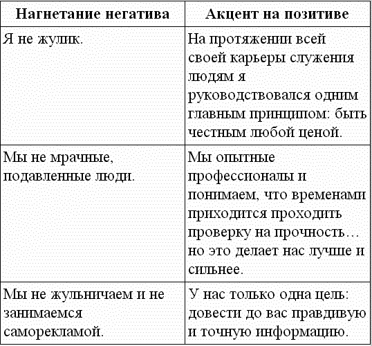 Идеальный слог. Что и как говорить, чтобы вас слушали Идеальный слог. Что и как говорить, чтобы вас слушали