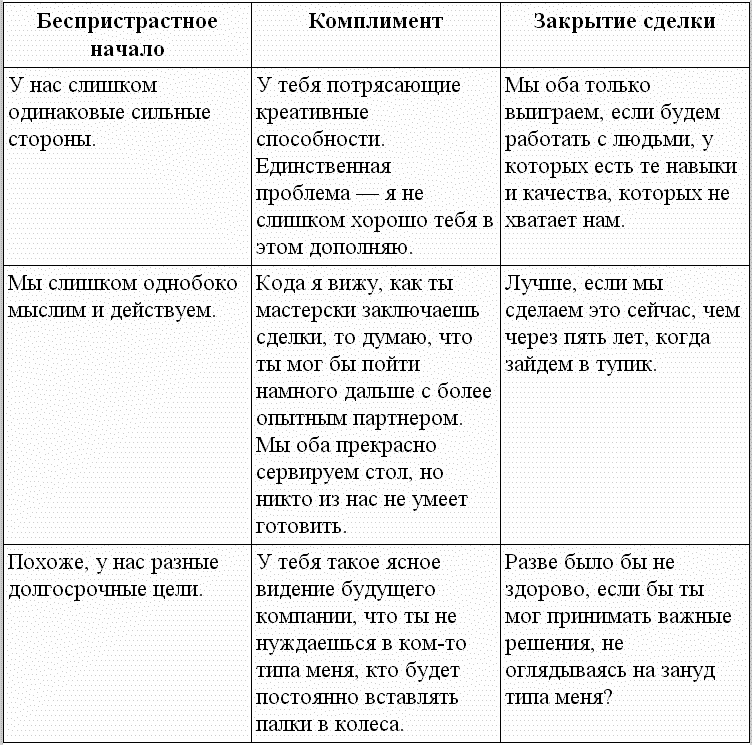 Идеальный слог. Что и как говорить, чтобы вас слушали Идеальный слог. Что и как говорить, чтобы вас слушали