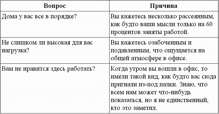 Идеальный слог. Что и как говорить, чтобы вас слушали Идеальный слог. Что и как говорить, чтобы вас слушали