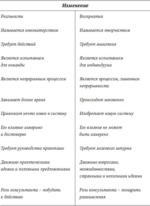 Забытая сторона перемен. Искусство создания инноваций Забытая сторона перемен. Искусство создания инноваций