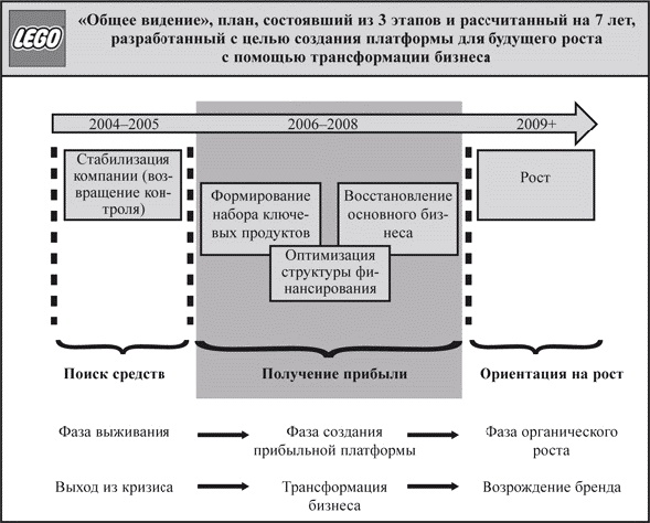 Что не убило компанию LEGO, а сделало ее сильнее Что не убило компанию LEGO, а сделало ее сильнее