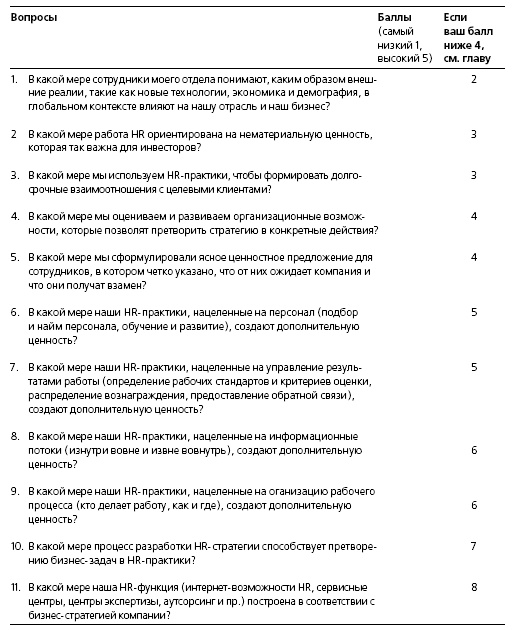 HR в борьбе за конкурентное преимущество HR в борьбе за конкурентное преимущество