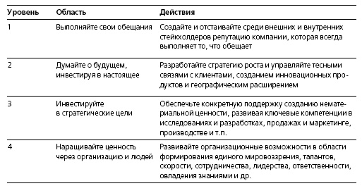 HR в борьбе за конкурентное преимущество HR в борьбе за конкурентное преимущество