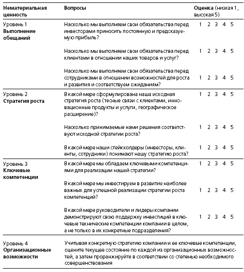 HR в борьбе за конкурентное преимущество HR в борьбе за конкурентное преимущество