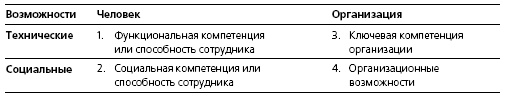 HR в борьбе за конкурентное преимущество HR в борьбе за конкурентное преимущество