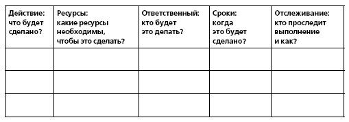 HR в борьбе за конкурентное преимущество HR в борьбе за конкурентное преимущество