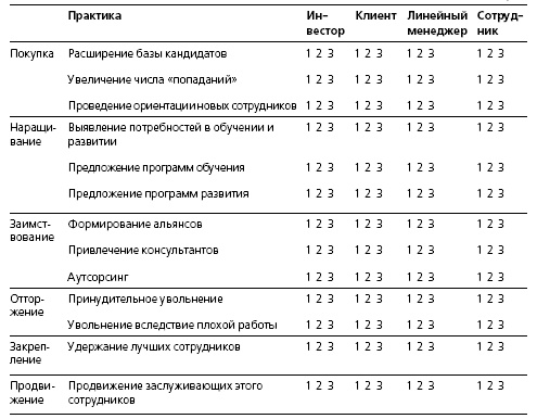 HR в борьбе за конкурентное преимущество HR в борьбе за конкурентное преимущество