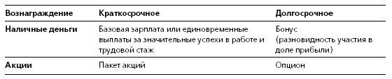 HR в борьбе за конкурентное преимущество HR в борьбе за конкурентное преимущество