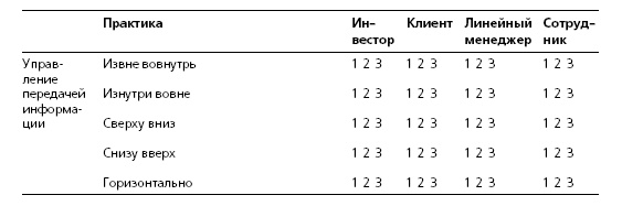 HR в борьбе за конкурентное преимущество HR в борьбе за конкурентное преимущество