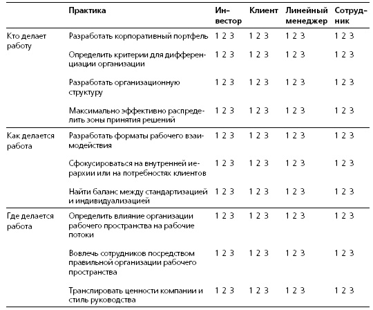 HR в борьбе за конкурентное преимущество HR в борьбе за конкурентное преимущество