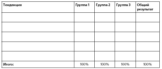 HR в борьбе за конкурентное преимущество HR в борьбе за конкурентное преимущество