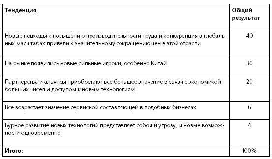 HR в борьбе за конкурентное преимущество HR в борьбе за конкурентное преимущество