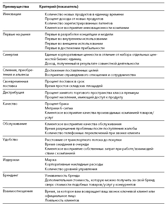 HR в борьбе за конкурентное преимущество HR в борьбе за конкурентное преимущество