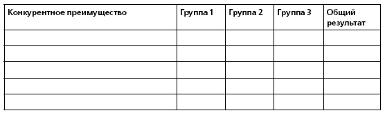 HR в борьбе за конкурентное преимущество HR в борьбе за конкурентное преимущество