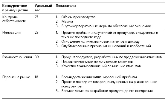 HR в борьбе за конкурентное преимущество HR в борьбе за конкурентное преимущество
