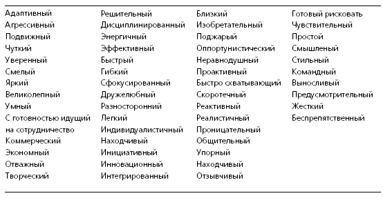 HR в борьбе за конкурентное преимущество HR в борьбе за конкурентное преимущество