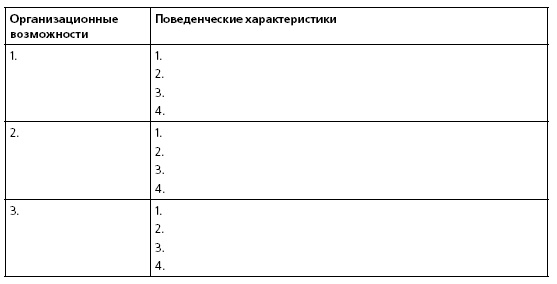 HR в борьбе за конкурентное преимущество HR в борьбе за конкурентное преимущество