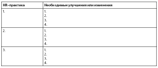 HR в борьбе за конкурентное преимущество HR в борьбе за конкурентное преимущество