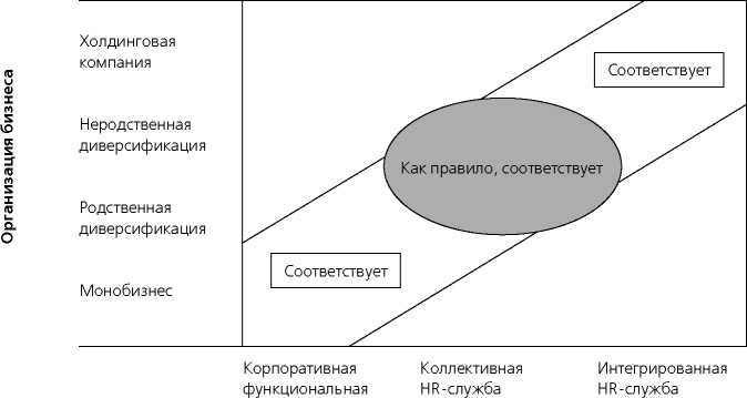 HR в борьбе за конкурентное преимущество HR в борьбе за конкурентное преимущество