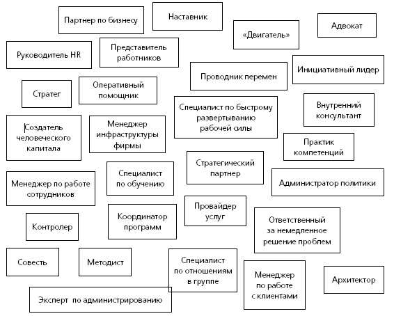 HR в борьбе за конкурентное преимущество HR в борьбе за конкурентное преимущество