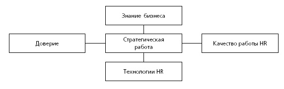 HR в борьбе за конкурентное преимущество HR в борьбе за конкурентное преимущество
