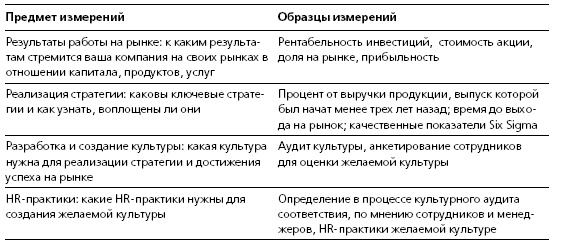 HR в борьбе за конкурентное преимущество HR в борьбе за конкурентное преимущество