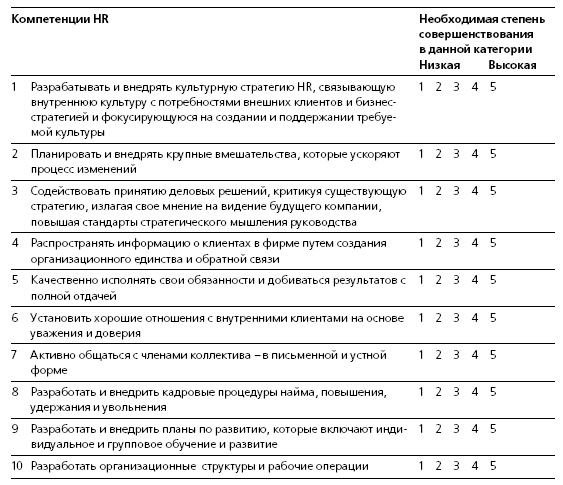 HR в борьбе за конкурентное преимущество HR в борьбе за конкурентное преимущество