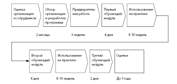 HR в борьбе за конкурентное преимущество HR в борьбе за конкурентное преимущество
