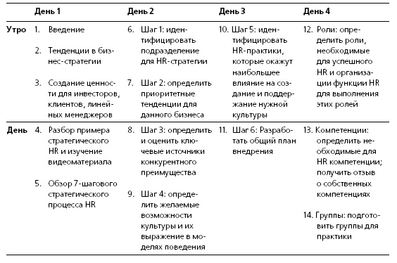 HR в борьбе за конкурентное преимущество HR в борьбе за конкурентное преимущество