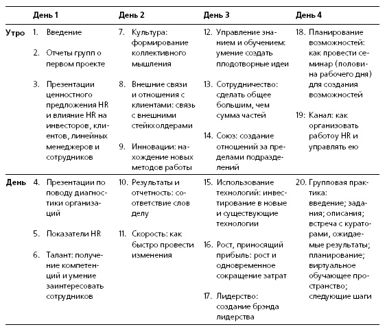 HR в борьбе за конкурентное преимущество HR в борьбе за конкурентное преимущество