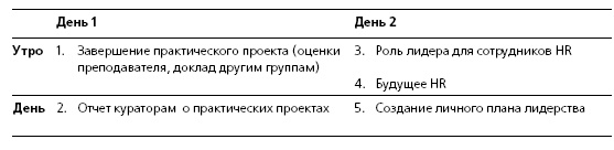 HR в борьбе за конкурентное преимущество HR в борьбе за конкурентное преимущество
