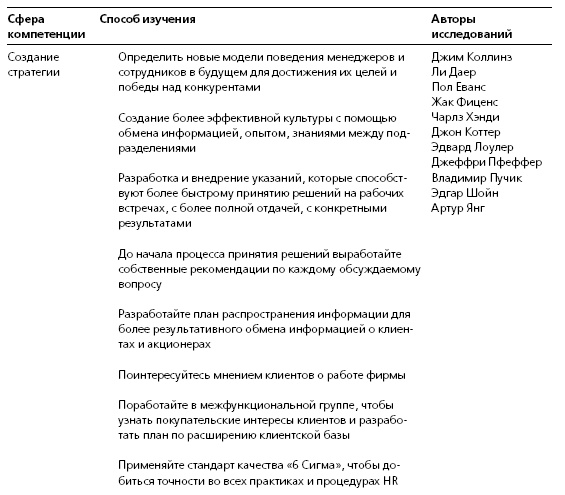 HR в борьбе за конкурентное преимущество HR в борьбе за конкурентное преимущество