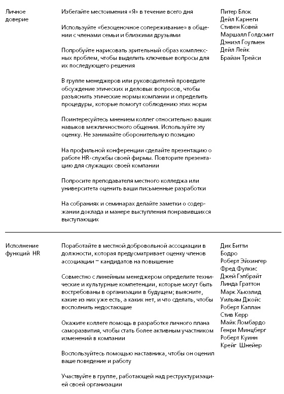 HR в борьбе за конкурентное преимущество HR в борьбе за конкурентное преимущество