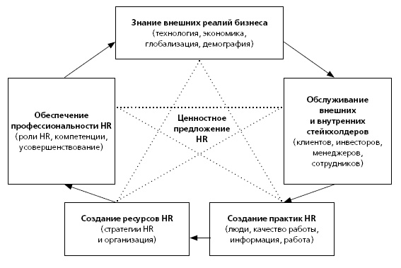 HR в борьбе за конкурентное преимущество HR в борьбе за конкурентное преимущество