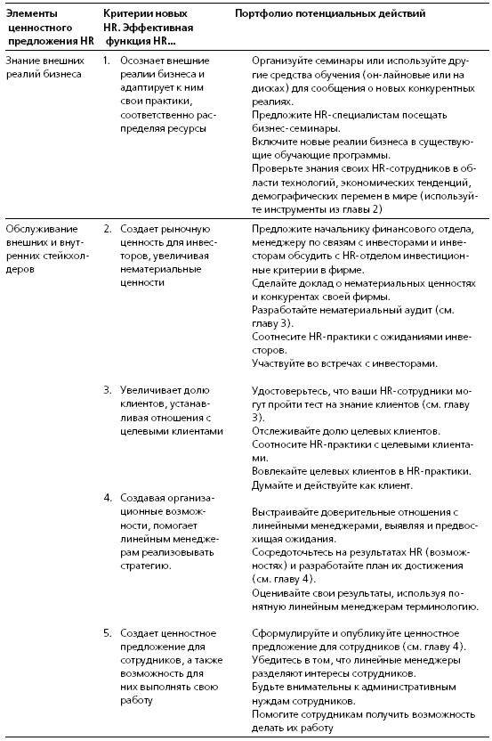 HR в борьбе за конкурентное преимущество HR в борьбе за конкурентное преимущество